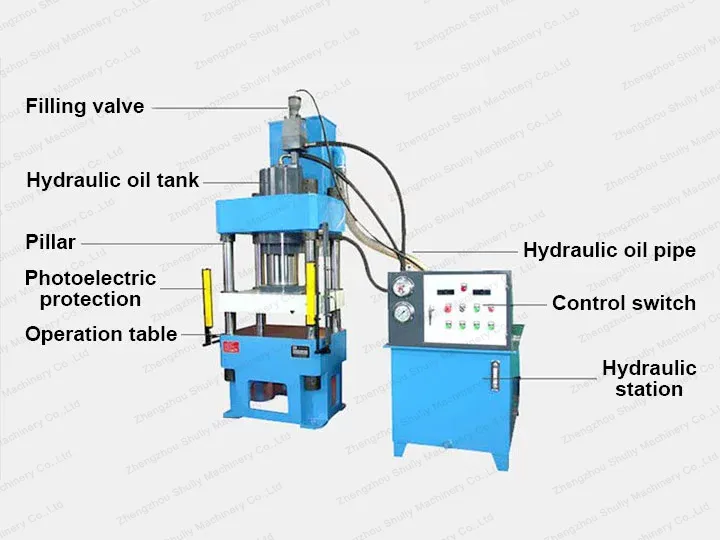 structure de la machine