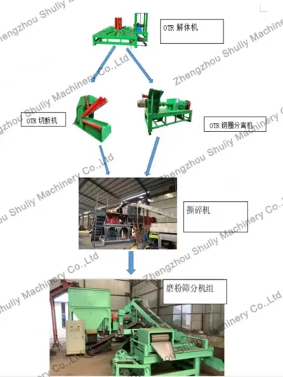 Línea de reciclaje de neumáticos de desecho 4
