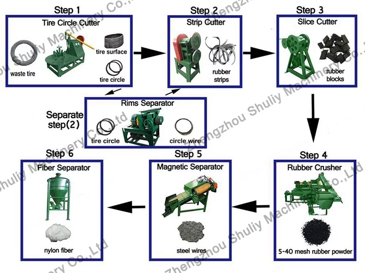 Máquina cortadora de anillos de neumáticos en venta