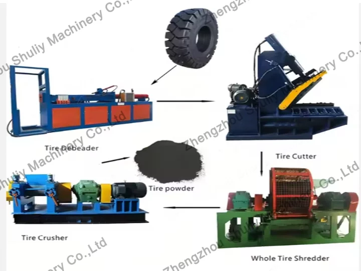 Al cortar neumáticos enteros o pretratados en bloques uniformes, la máquina prepara el material para procesamiento adicional como molienda y separación. Con gran capacidad de triturado y rendimiento estable, la trituradora de neumáticos mejora la eficiencia general y asegura un funcionamiento suave del equipo de reciclaje posterior.
